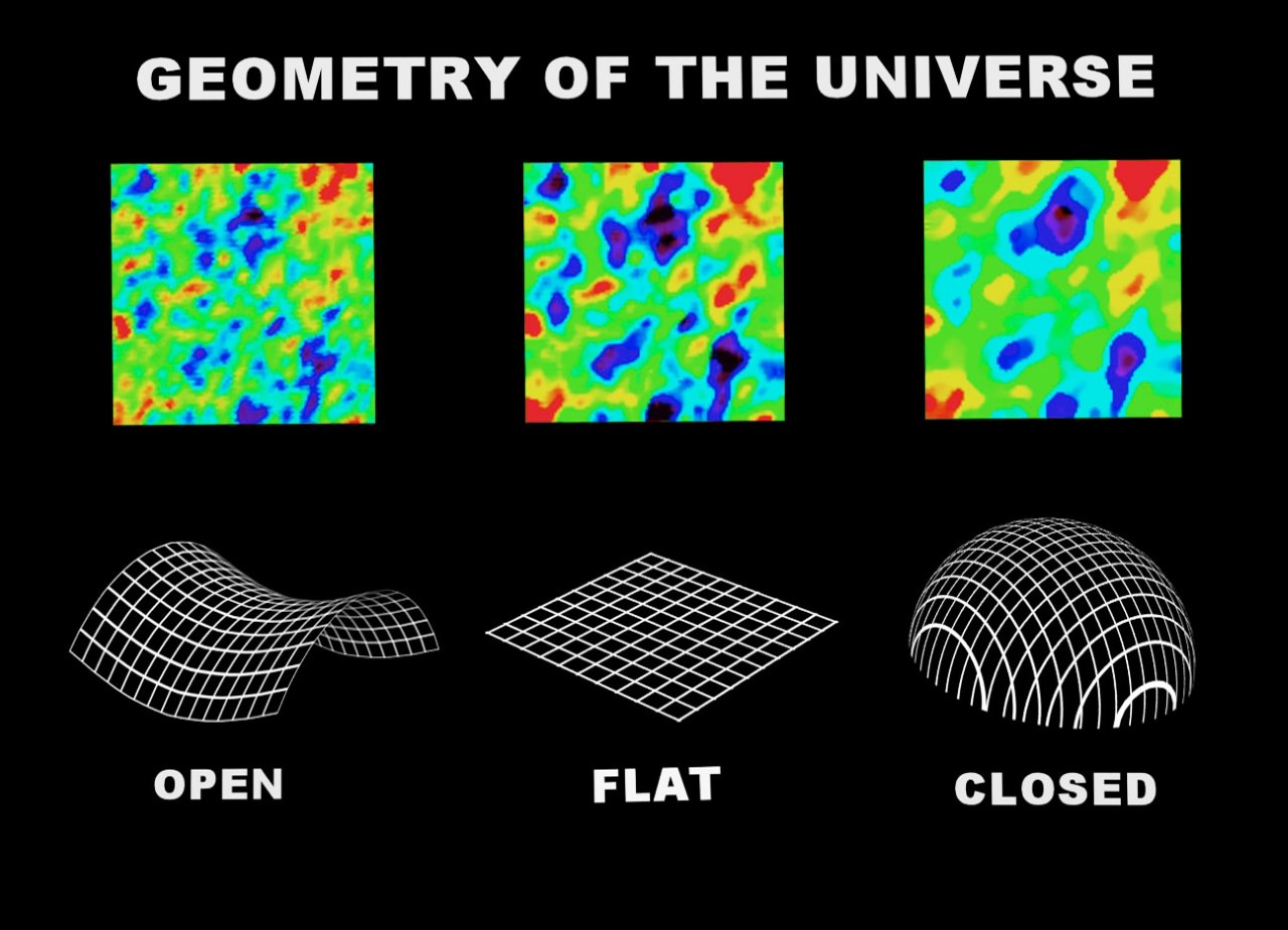 What Shape is the Universe?