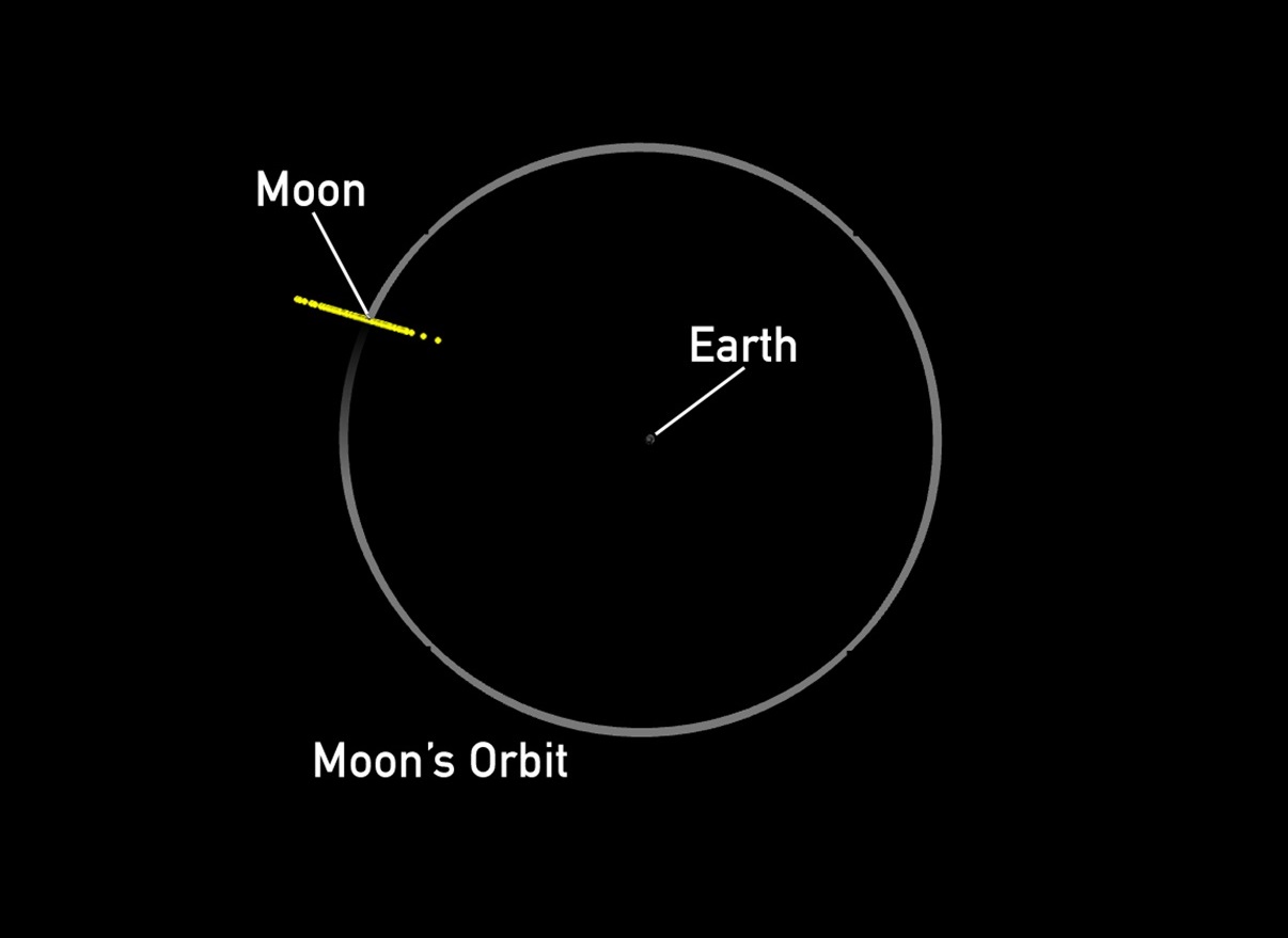 Asteroid 2024 YR4 Won't Hit Earth, But There May Be a Lunar Light Show