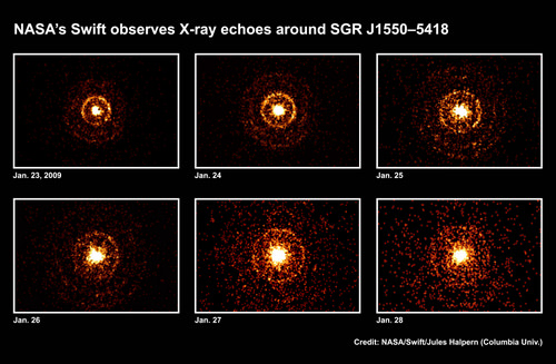 Swift's X-Ray Telescope (XRT) captured an apparent expanding halo around the flaring neutron star SGR J1550-5418. The halo formed as X-rays from the brightest flares scattered off of intervening dust clouds. Credit: NASA/Swift/Jules Halpern (Columbia Univ.)