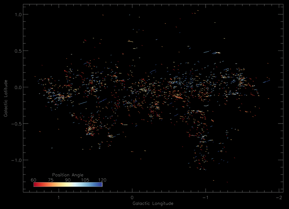 MeerKAT image of the galactic center with color-coded position angles of the short, radial filaments. Courtesy: Farhad Yusef-Zadeh/Northwestern University