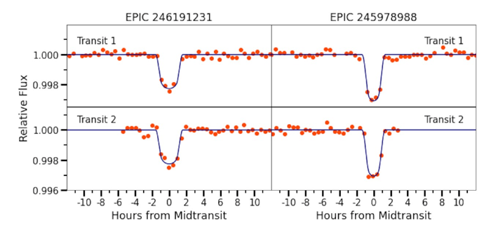 This figure from the research shows both transits detected for each newly confirmed exoplanet. Image Credit: Incha et al. 2023.