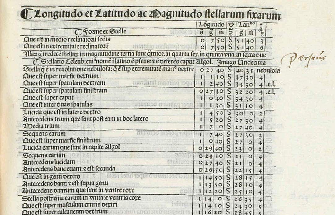 The Historic Discussion of Ptolemy's Star Catalog