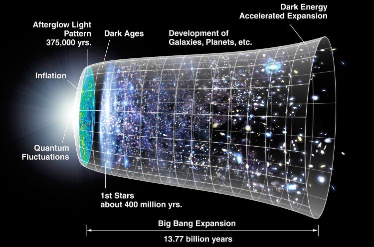 A New Theory of the Universe’s Origins Without Inflation
