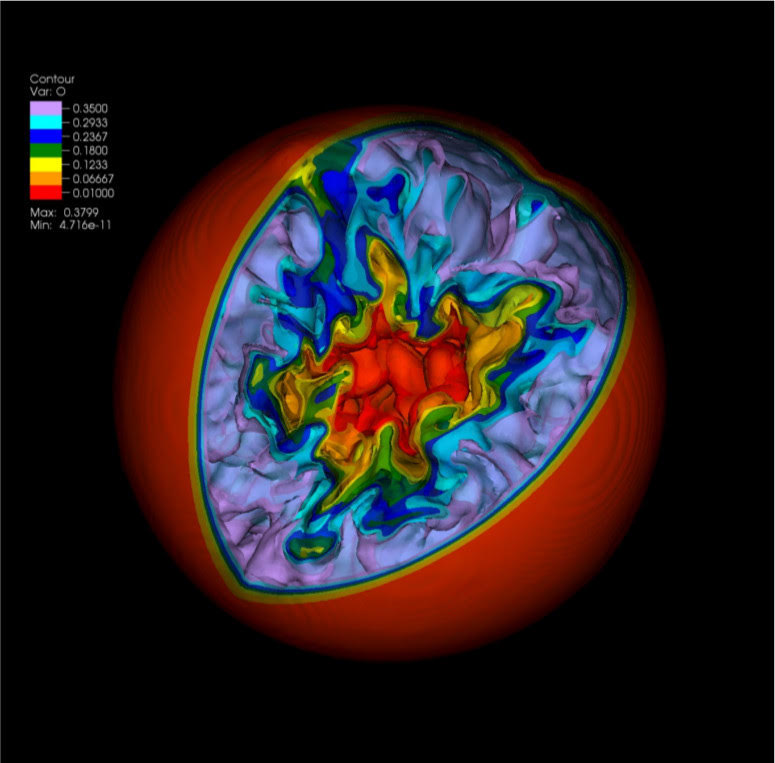 Do Supermassive Black Holes Come From Supermassive Stars?
