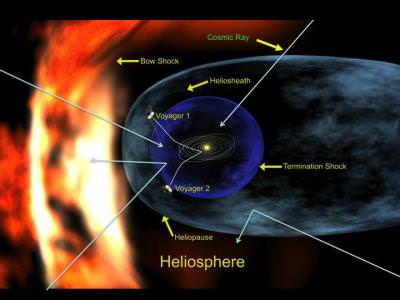 Cosmic-Ray Intensity Hits 50-Year High