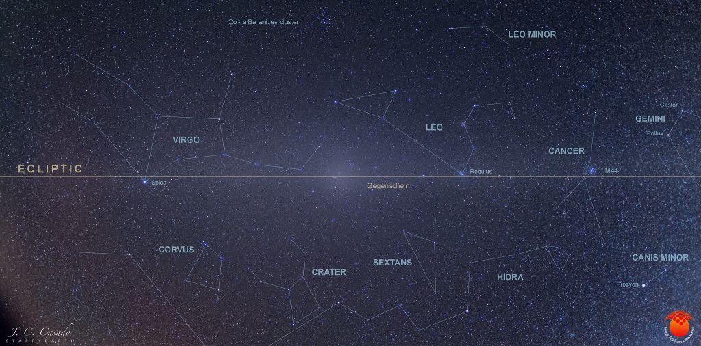 Example of different types of light sources in the night sky, including the gegenschein effect.