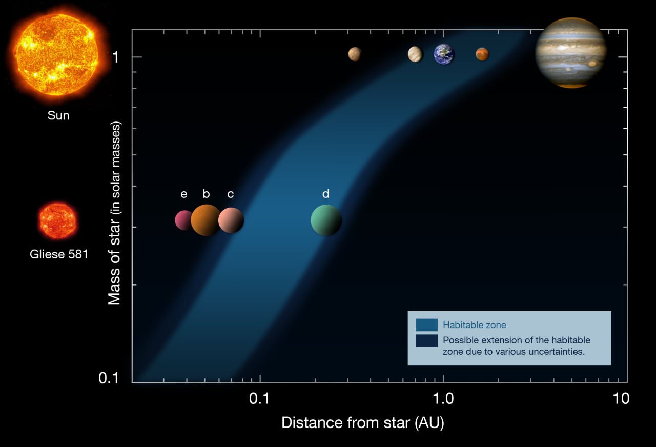 New Study Shows How Trace Elements Affect Stars' Habitable Zones
