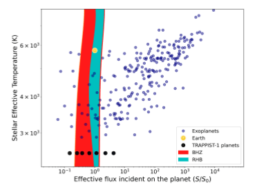 From the paper. The BHZ is the Boring Habitable Zone, where there's likely water but no gin and tonics. The Blue region is the Really Habitable Zone, where exo-gin, exo-citrus, and exo-juniper are likely abundant. Image Credit: Pedbost et al, 2020.