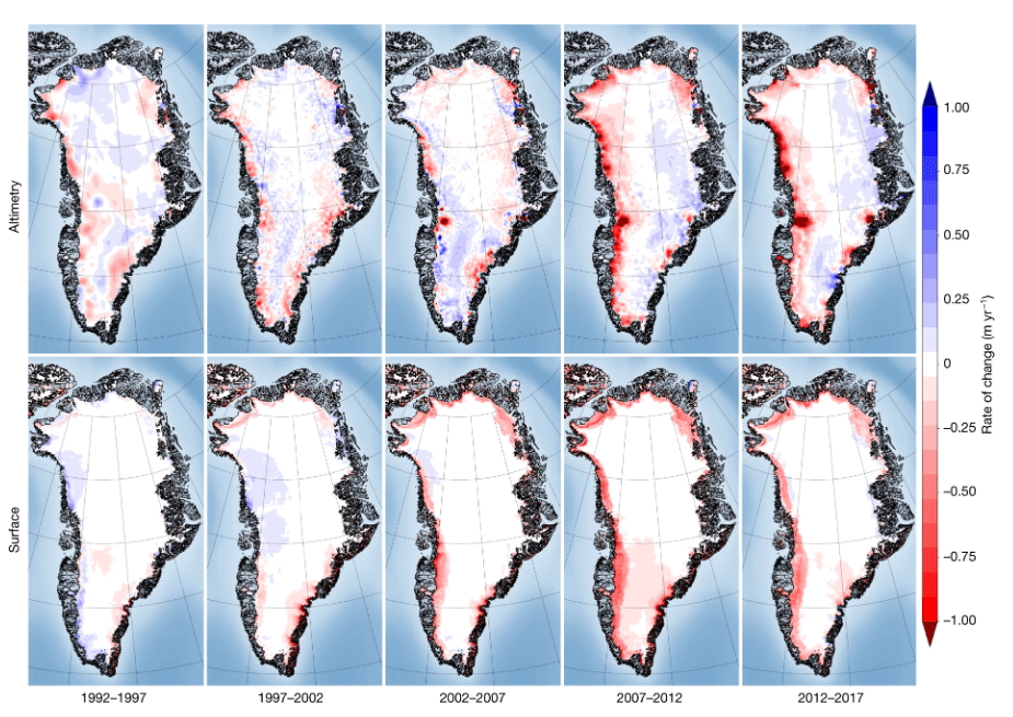 Rate of elevation change of the Greenland Ice Sheet determined from ERS, ENVISAT and CryoSat-2 satellite radar altimetry (top row) and from the HIRHAM5 SMB model (ice equivalent; bottom row) over successive 5-yr epochs. Image Credit: The IMBIE Team, 2020.