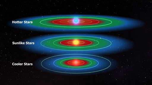 Goldilocks Moons