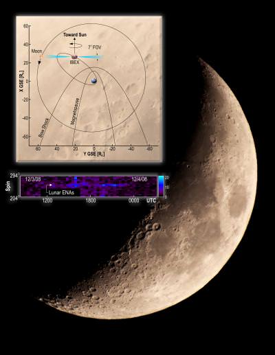 NASA IBEX Spacecraft Detects Neutral Hydrogen Bouncing Off Moon
