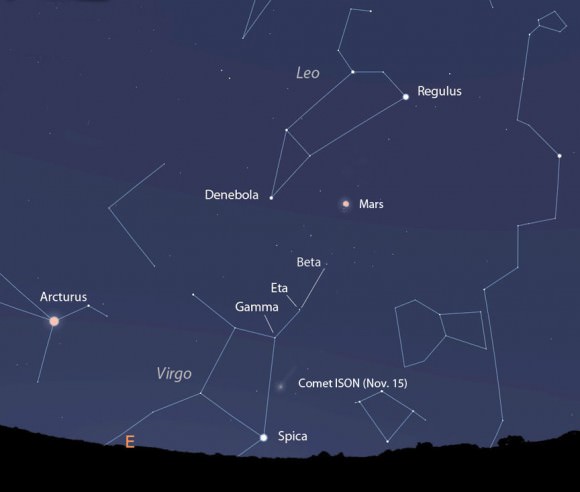 Trouble finding Virgo? Use this wide-view map to get oriented. Slide from Mars toward Spica near the southeastern horizon. ISON is about halfway between Spica and Gamma Virginis. The map shows the sky around 5-5:30 a.m. CST. Stellarium