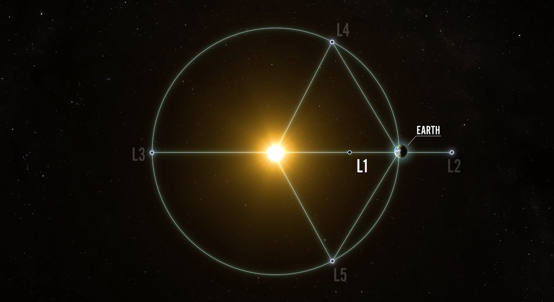 A Mission To Observe Earth's "Halo" Is On Its Way