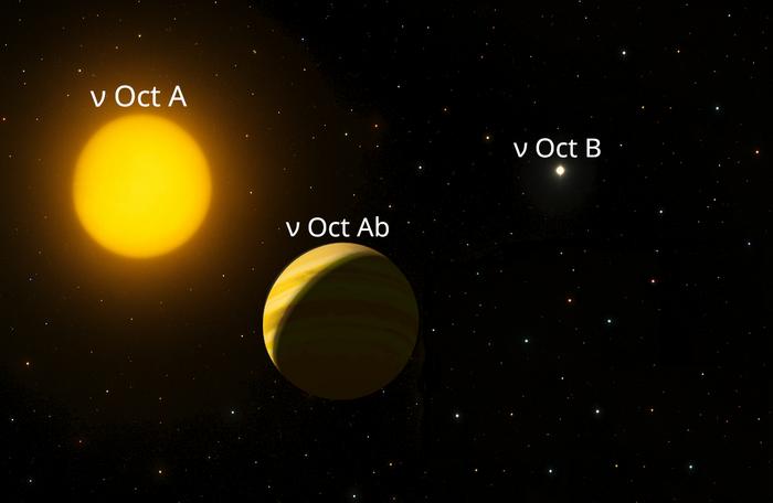 Binary Star Evolution as a Driver of Planet Formation