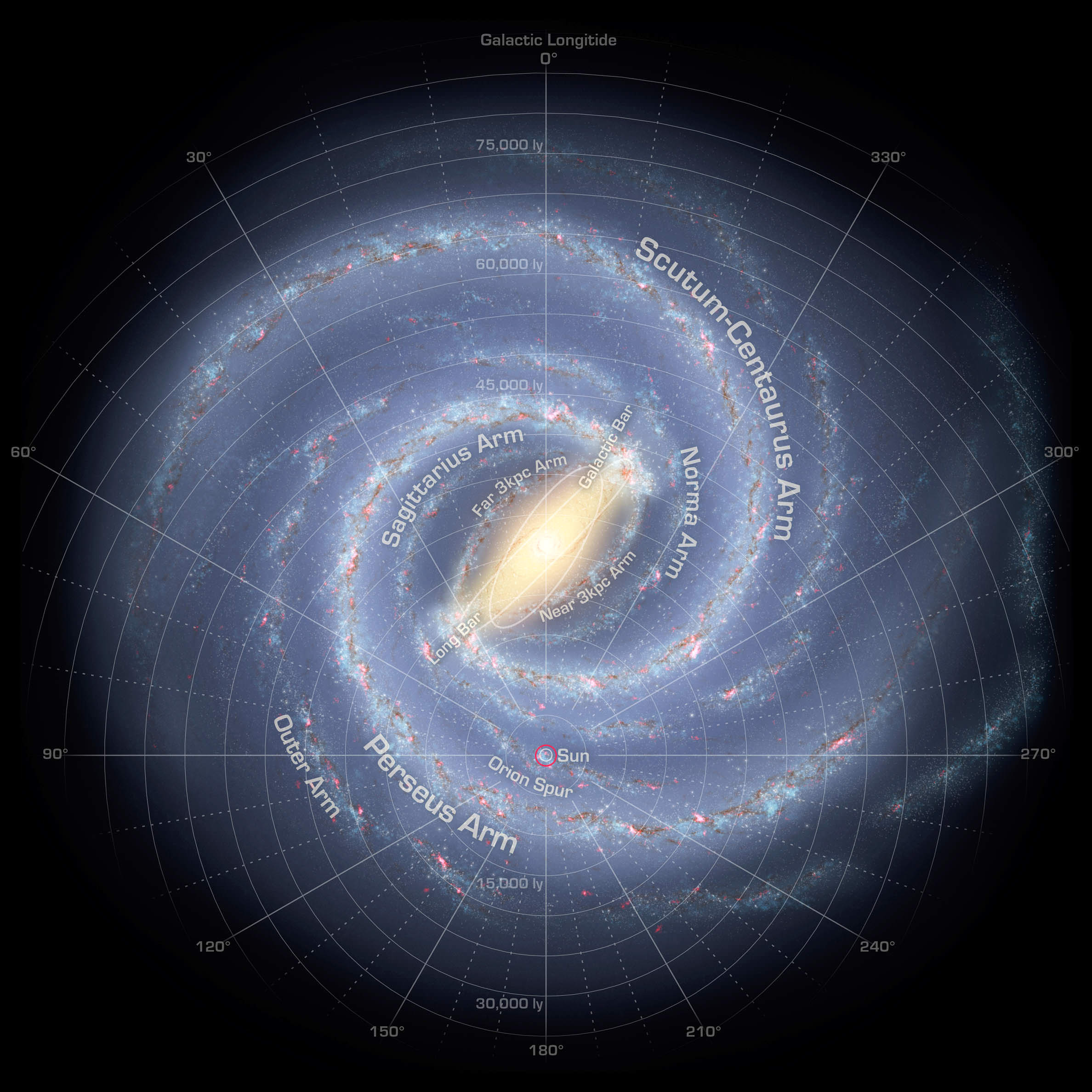 Why Does The Milky Way Rotate?