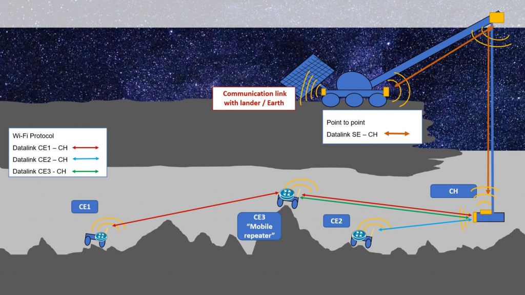 Graphic depicting the concept of the University of Oviedo wireless power and control system.