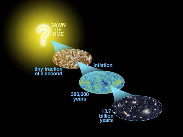 Our Early Universe: Inflation, or Something Totally Wacky?