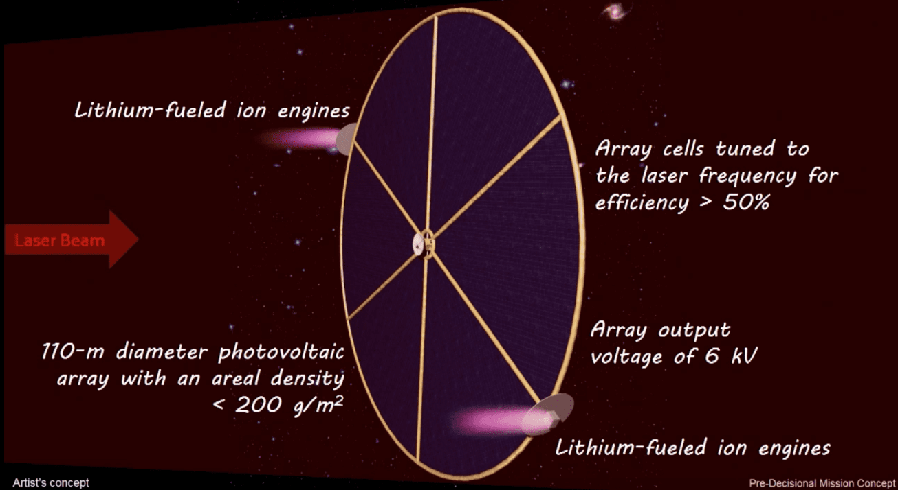 Going 1 Million Miles per Hour With Advanced Propulsion