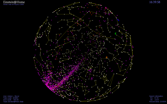 Einstein@Home screenshot. (Credit: LIGO Consortium).