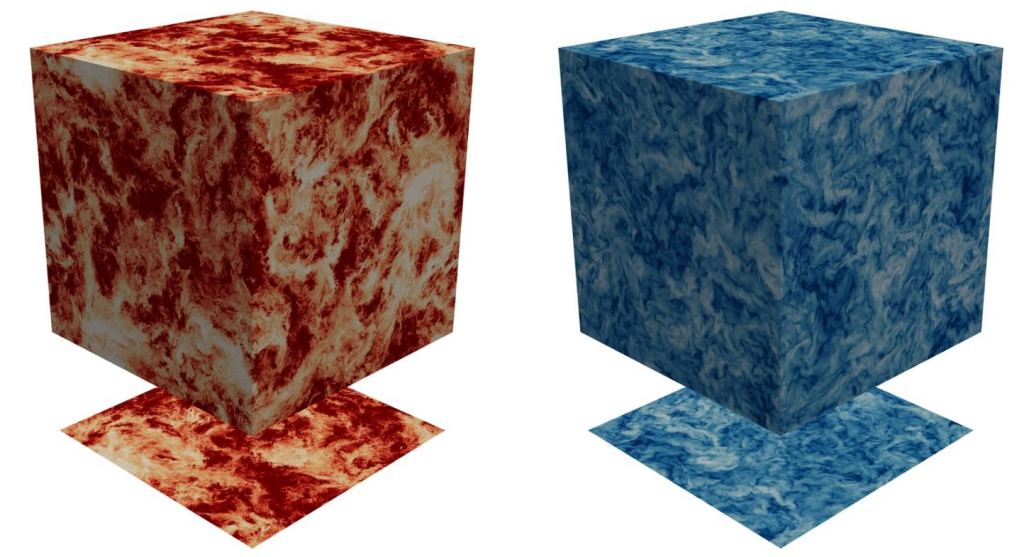This figure from the study is a visualization of flow and SSD solution. The flow speed is on the left, and the magnetic field strength is on the right. This simulation run featured a very low Prandt number.