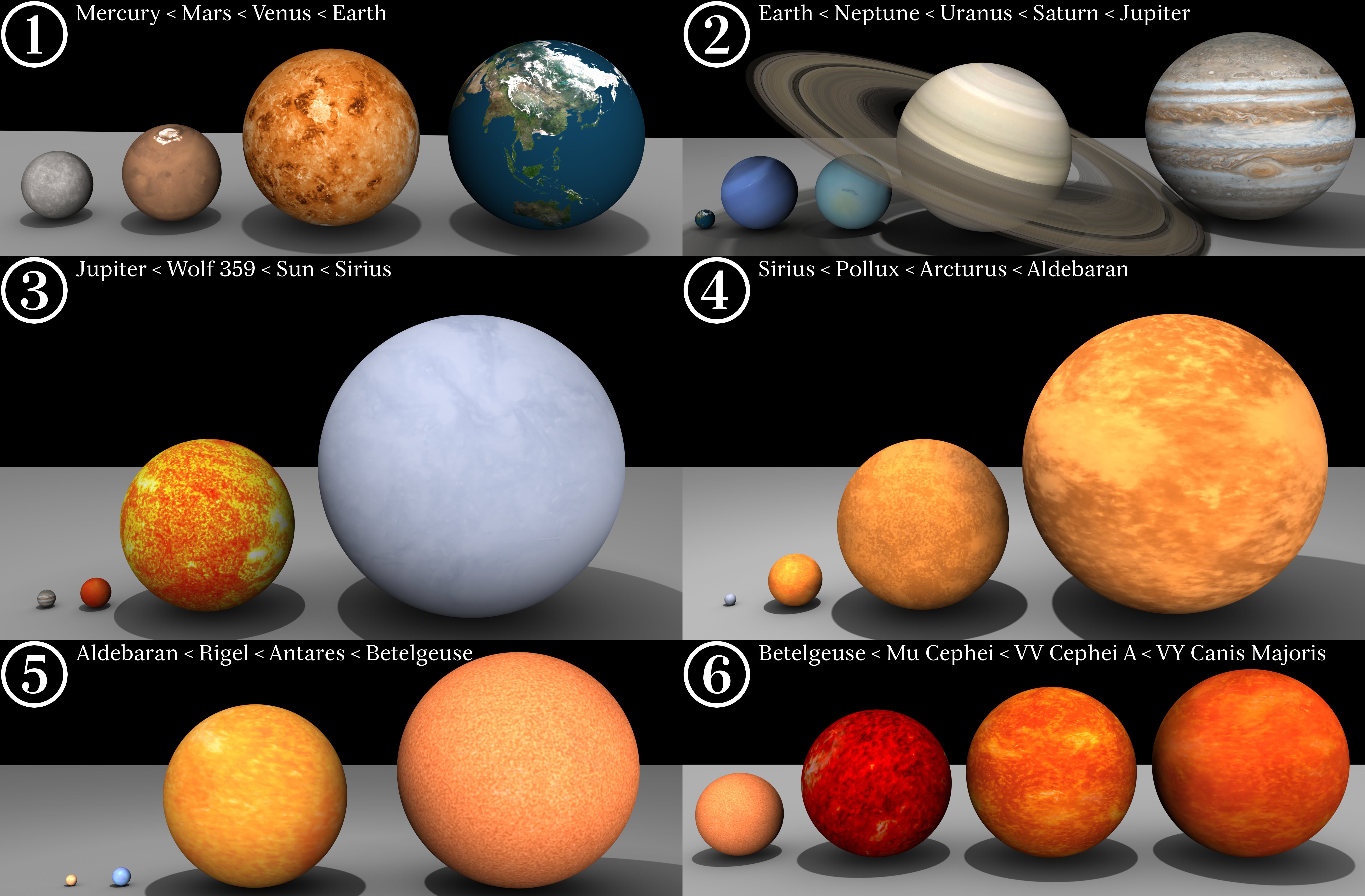 Astronomy Without A Telescope - How Big Is Big?