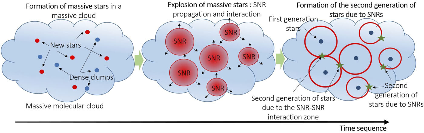 Star Formation Simulated in the lab, Using Lasers, of Course