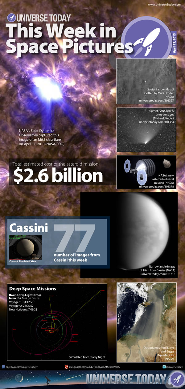This Week in Space Pictures - April 12, 2013