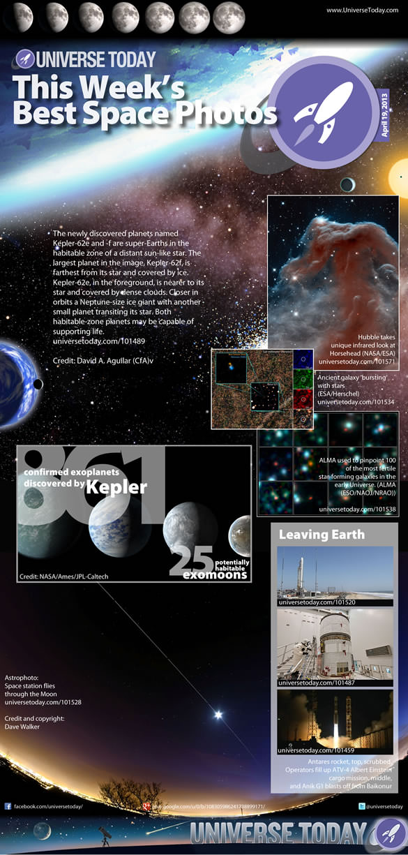 This Week's Best Space Photos - April 19, 2013