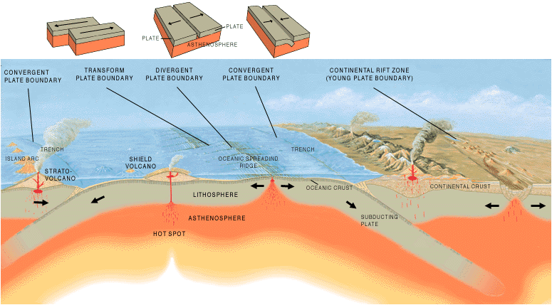 What is a Subduction Zone?
