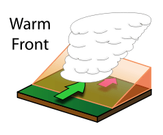 What is a Warm Front?