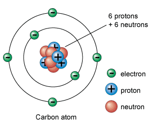 What Is Static Electricity?