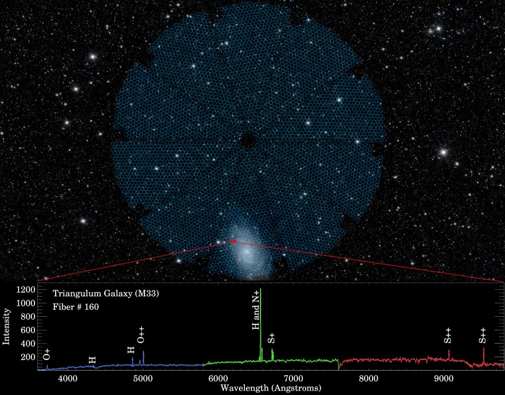 Could Dark Matter Be Evolving Over Time, and Not Dark Energy?