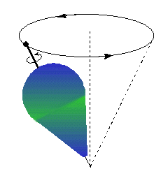 New Podcasts: Precession and Acceleration
