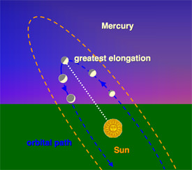 Podcast: Planetary Motions in the Sky