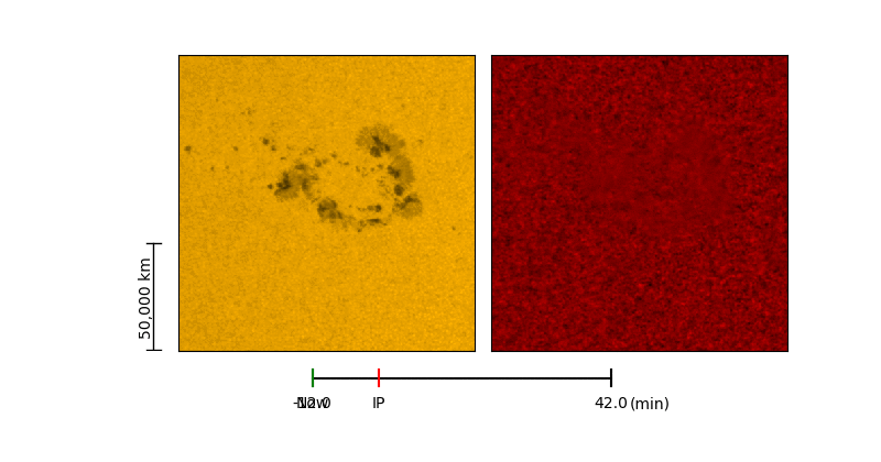 The Mystery of Sunquakes is Deep; One Million Meters Deep!