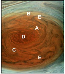 JunoCam image of the Great Red Spot showing: (A) compact cloud clusters; (B) mesoscale waves; (C) spiraling vortices; (D) a central turbulent nucleus; (E) examples of elongated thin dark gray filaments. Image: NASA/A. Sanchez-Lavega et. al.