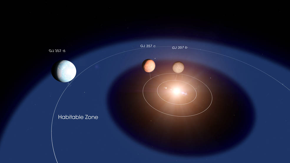 One Year, Almost 1,000 Planetary Candidates. An Update On TESS