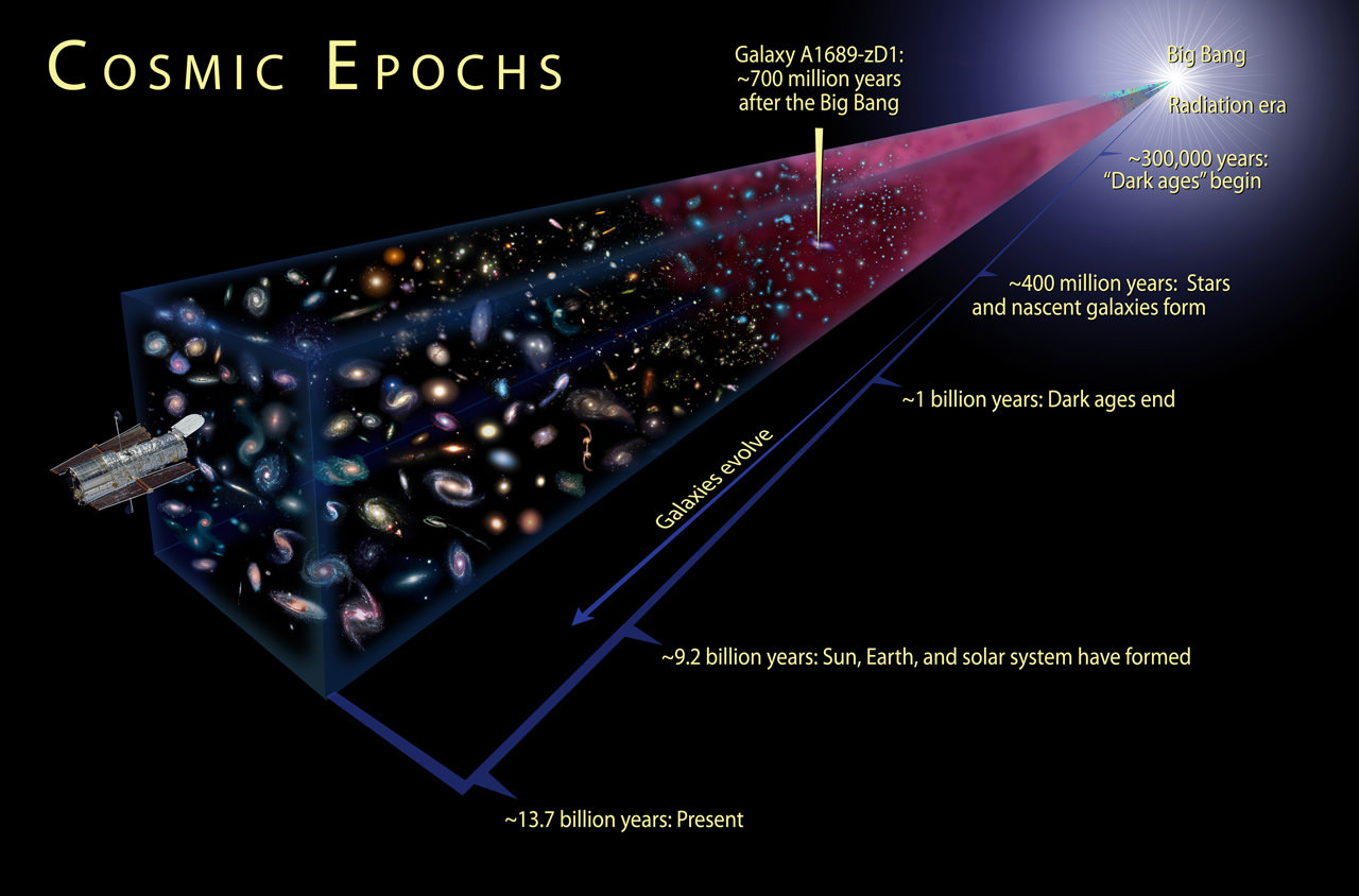 Nearby Ancient Star is Almost as Old as the Universe