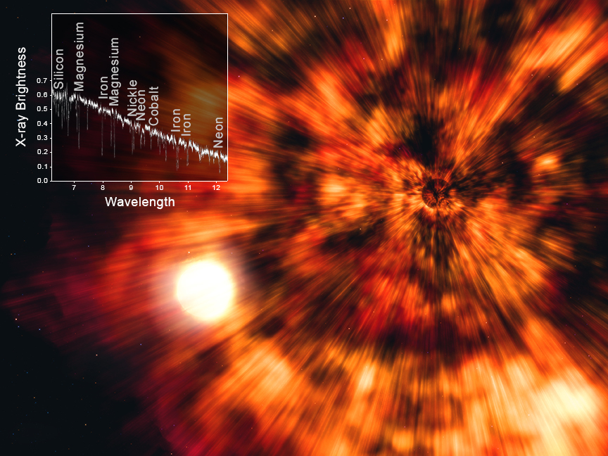 Black Hole Found Consuming its Own History