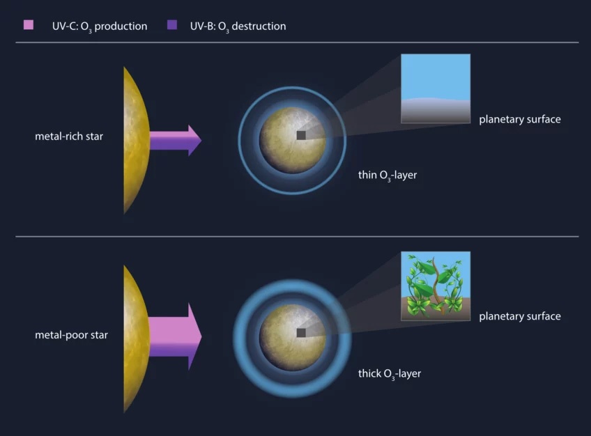 A graphic illustration of how different-metallicity stars help