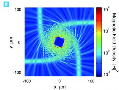 A Table-Top Test of General Relativity?