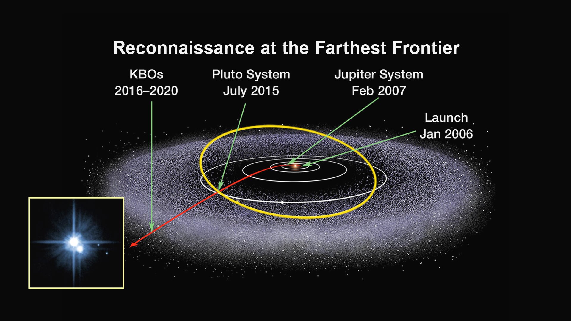 New Horizons, Approaching Pluto, Detects Signs of Polar Caps