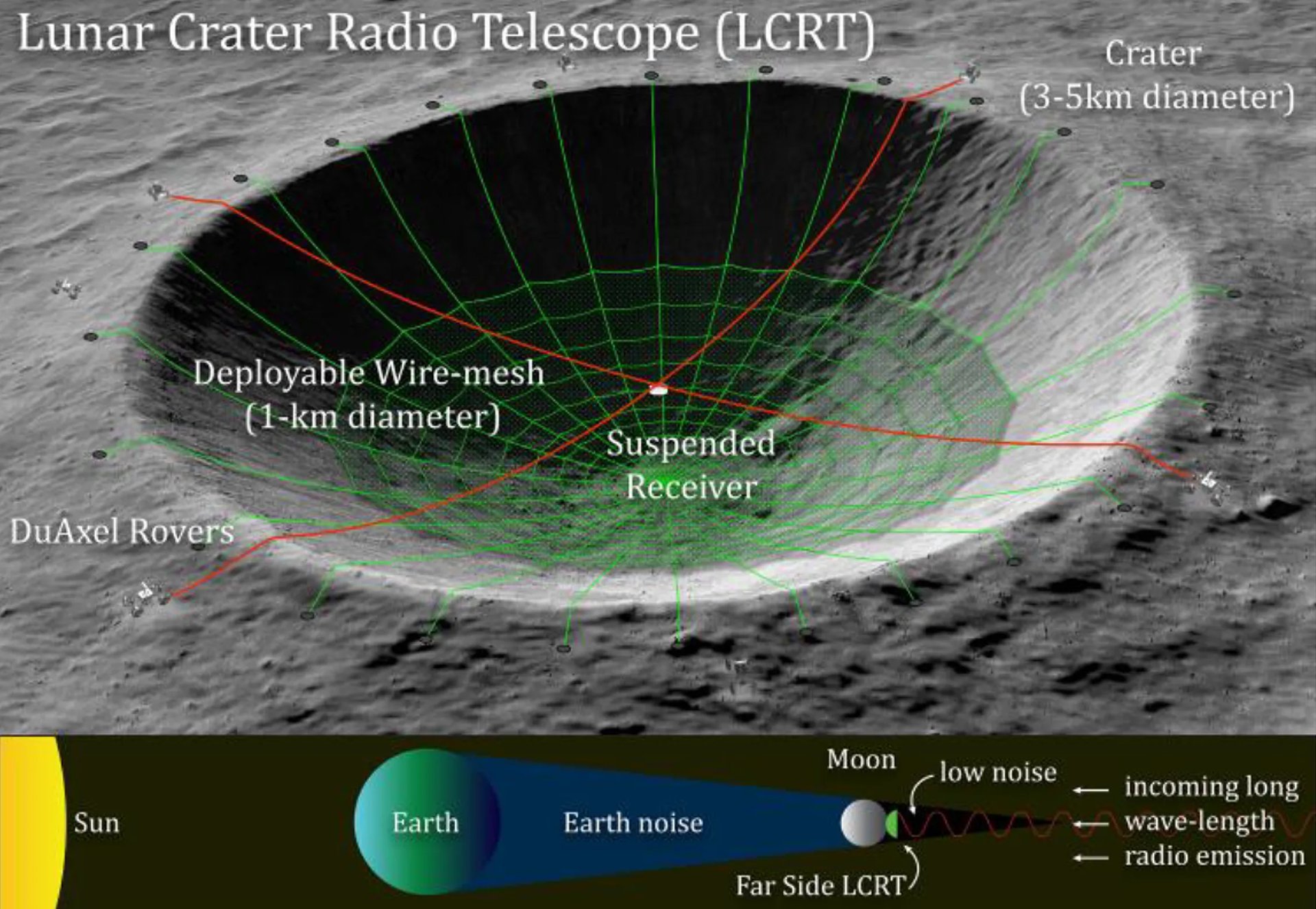 The Future Of Astronomy Might Be On the Moon