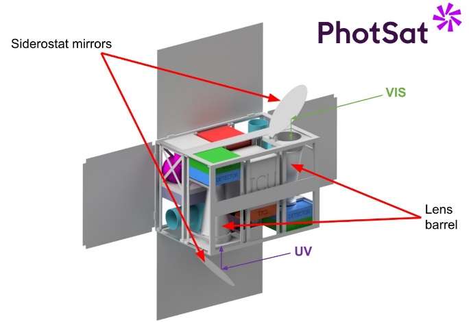 A CubeSat Design for Monitoring the Whole Sky In UV
