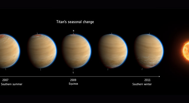 A Colorful and Unexpected Reversal at Titan