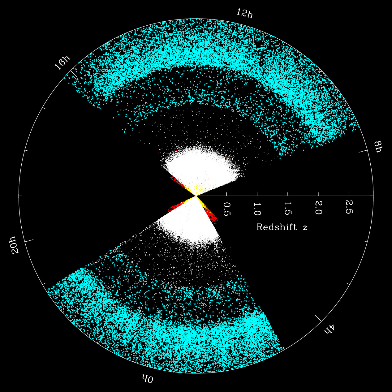 Like a BOSS: How Astronomers are Getting Precise Measurements of the Universe's Expansion Rate