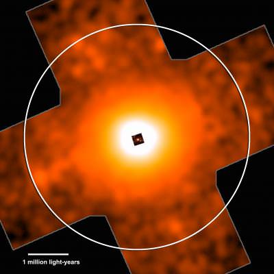 This Suzaku image shows X-ray emission from hot gas throughout the galaxy cluster PKS 0745-191. Brighter colors indicate greater X-ray emission. The circle is 11.2 million light-years across and marks the region where cold gas is now entering the cluster. Inset: A Hubble optical image of the cluster's central galaxies is shown at the correct scale.