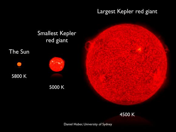 New Technique Separates the Modest Red Giants From the ... Giant Red Giants