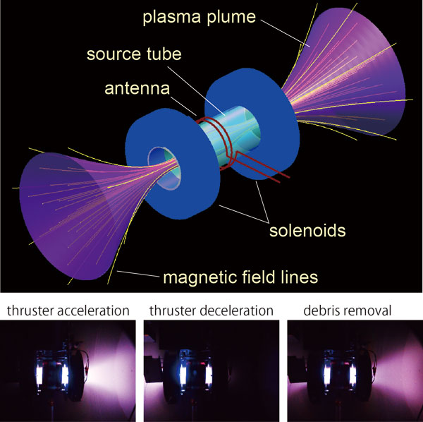 Schematic of a magnetic nozzle rf plasma thruster (helicon plasma thruster) having two open source exits and photographs of the three operation modes in the laboratory test. Copyright: Kazunori Takahashi.