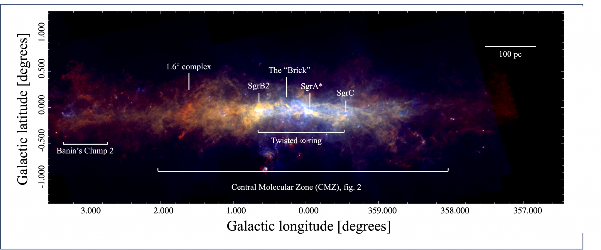 Mapping the Center of the Milky Way in 3D